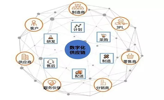 数字化推动食业高质量发展