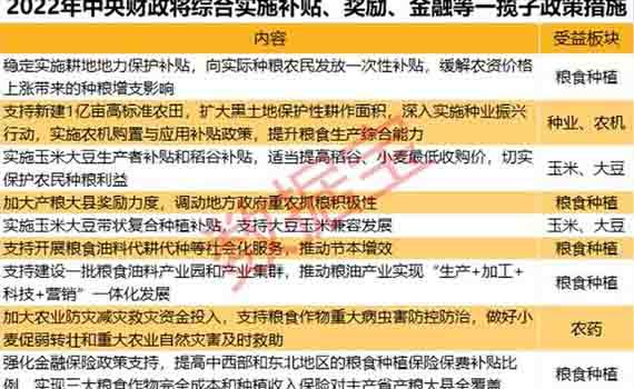 农业农村部、财政部明确 2022年粮食生产重点工作及一揽子支持政策
