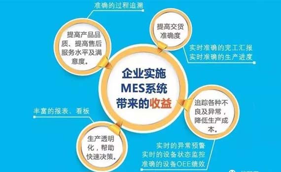 企业实施MES系统带来的收益.jpg