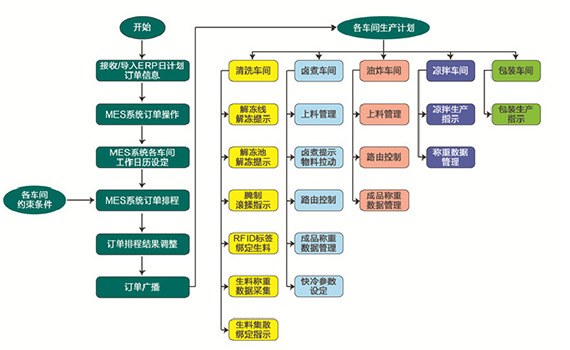 冠猴智能优质解决方案之MES系统应用（上）