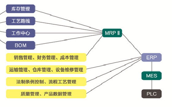 冠猴智能优质解决方案之MES系统应用（上）