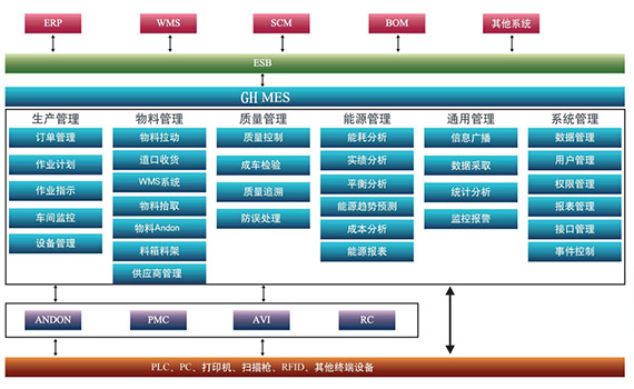 冠猴智能优质解决方案之MES系统应用(下)