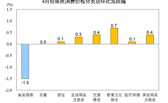 猪肉价格走势数据国家统计局最新出炉