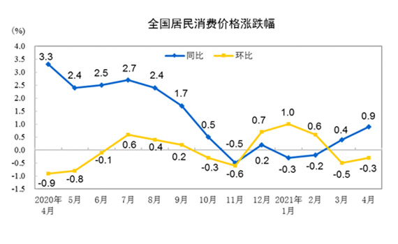 猪肉价格走势数据国家统计局最新出炉