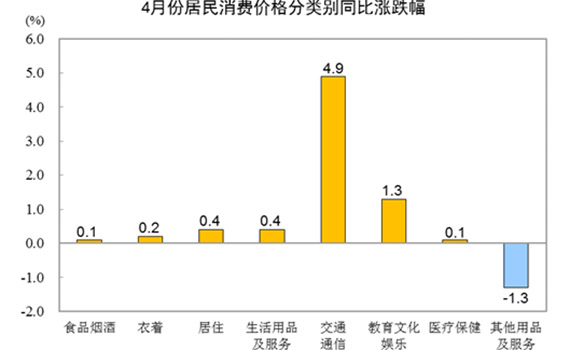 猪肉价格走势数据国家统计局最新出炉