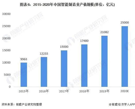 浅窥2021年中国智能制造产业全景图谱