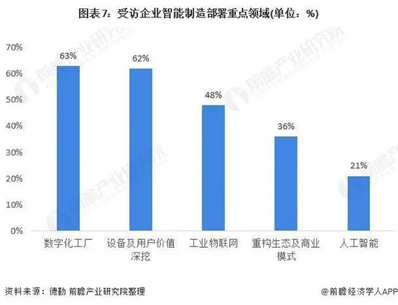 浅窥2021年中国智能制造产业全景图谱