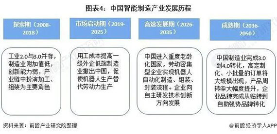 浅窥2021年中国智能制造产业全景图谱