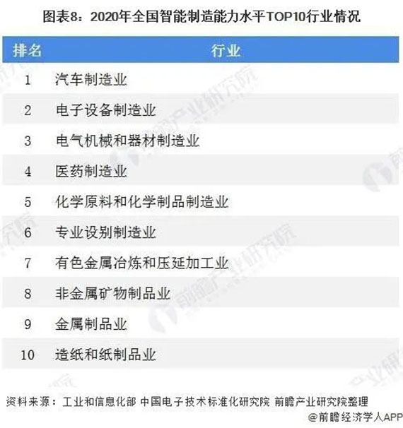 浅窥2021年中国智能制造产业全景图谱