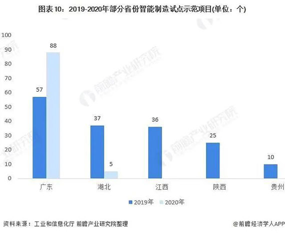浅窥2021年中国智能制造产业全景图谱