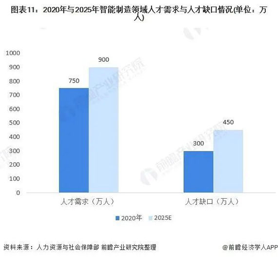 浅窥2021年中国智能制造产业全景图谱