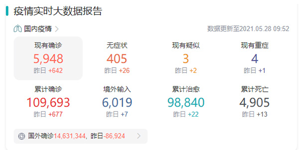 疫情速报——27日广东新增本土无症状感染者5例