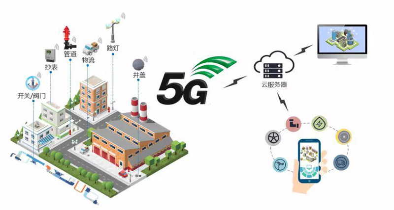 5G+工业互联网推动智能制造快速发展