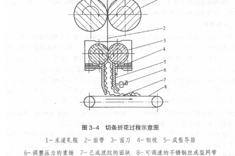 揭秘方便面生产线的自动化生产