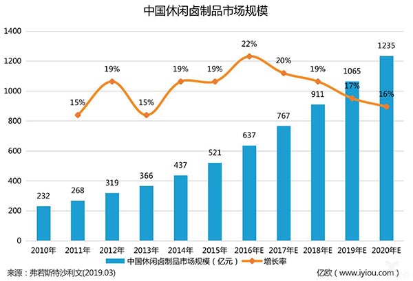 餐桌卤制品迎来第一股 千亿卤制品赛道上市企业第四家—紫燕百味鸡
