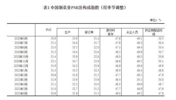 【数据透析】六月份中国制造业延续稳定扩张态势