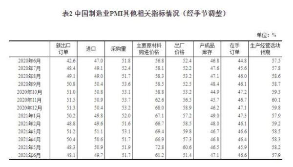 【数据透析】六月份中国制造业延续稳定扩张态势