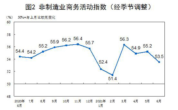 【数据透析】六月份中国制造业延续稳定扩张态势