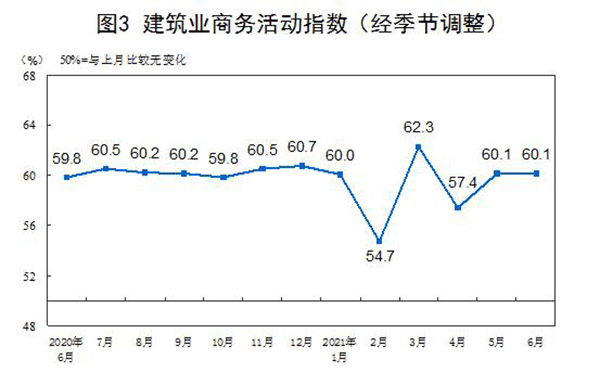 【数据透析】六月份中国制造业延续稳定扩张态势