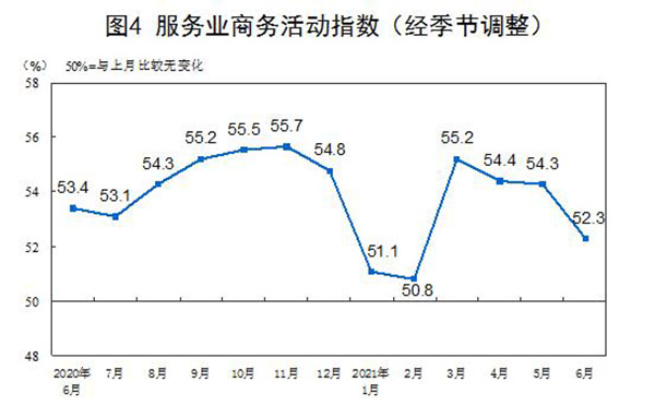 【数据透析】六月份中国制造业延续稳定扩张态势