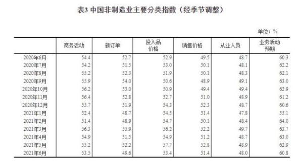 【数据透析】六月份中国制造业延续稳定扩张态势