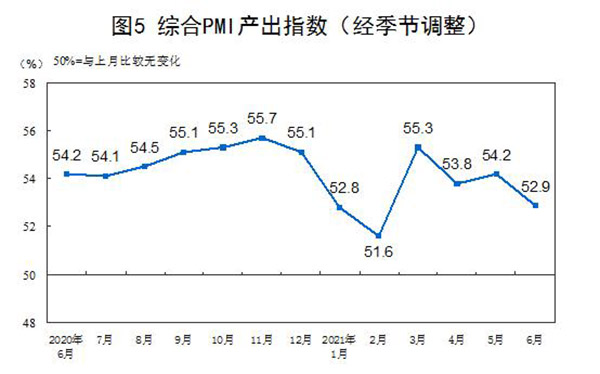 【数据透析】六月份中国制造业延续稳定扩张态势