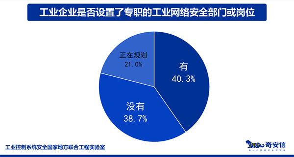 搭建工业互联网的“防火墙”势在必行（上）