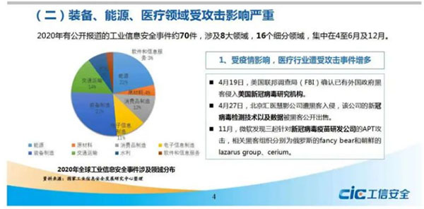 搭建工业互联网的“防火墙”势在必行（上）