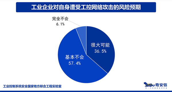 搭建工业互联网的“防火墙”势在必行（上）