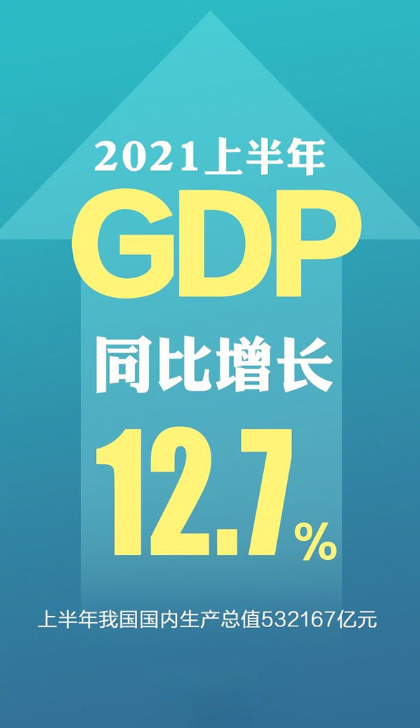 回稳又向好！上半年国民经济数据来啦！