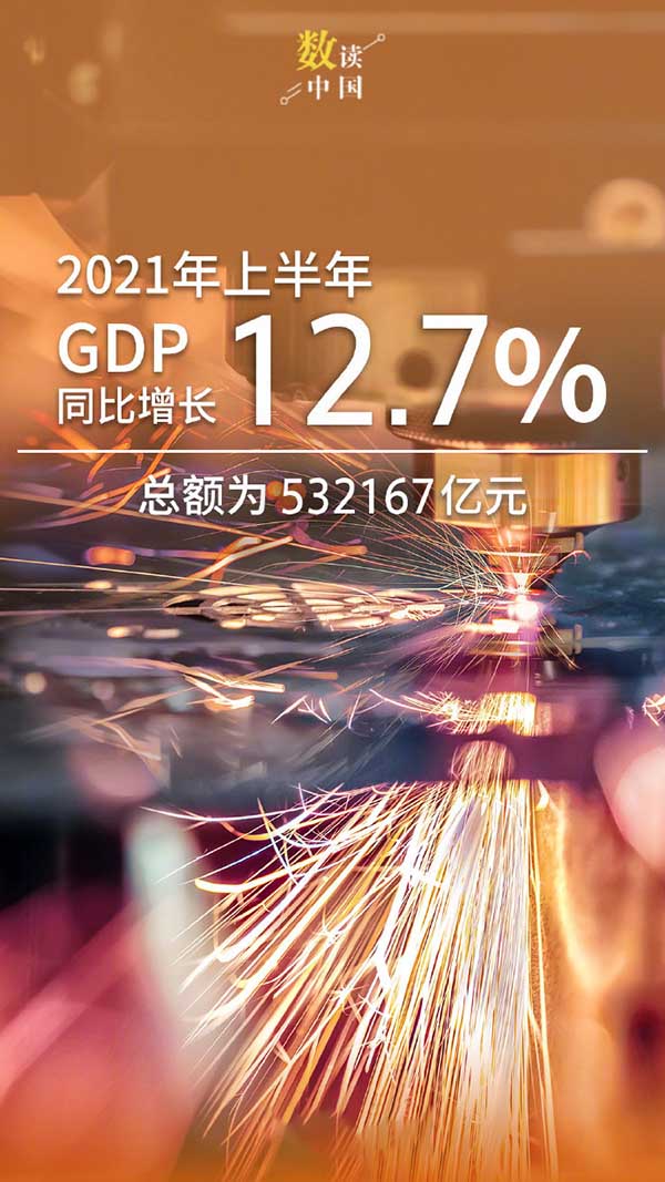 回稳又向好！上半年国民经济数据来啦！