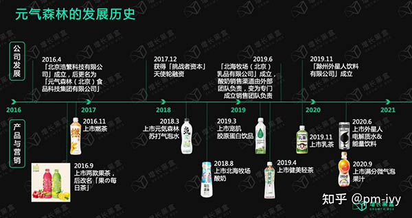 元气森林与其代工方生产线是否升级之争的背后