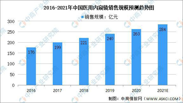 世界上最小的手术机器人成功实施第一例手术