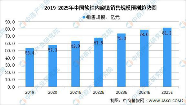 世界上最小的手术机器人成功实施第一例手术