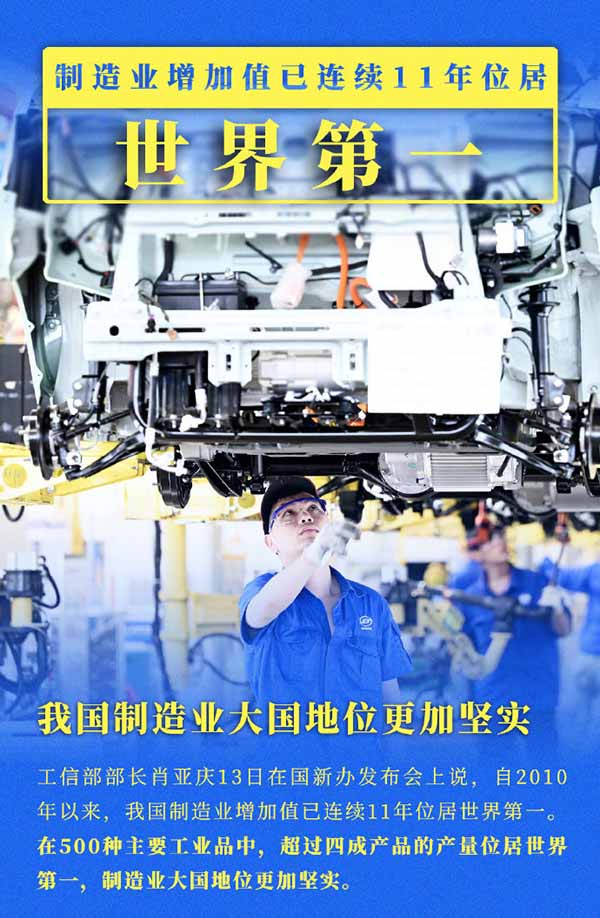 我国制造业增加值连续11年世界第一